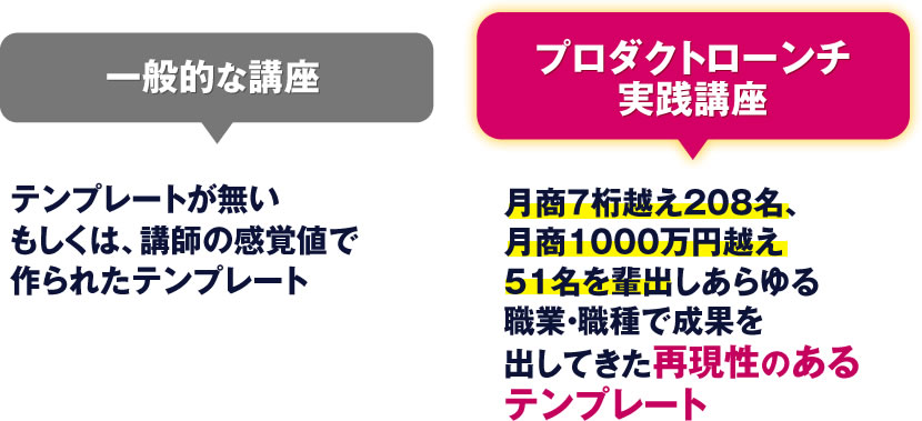 プロダクトローンチを実践講座